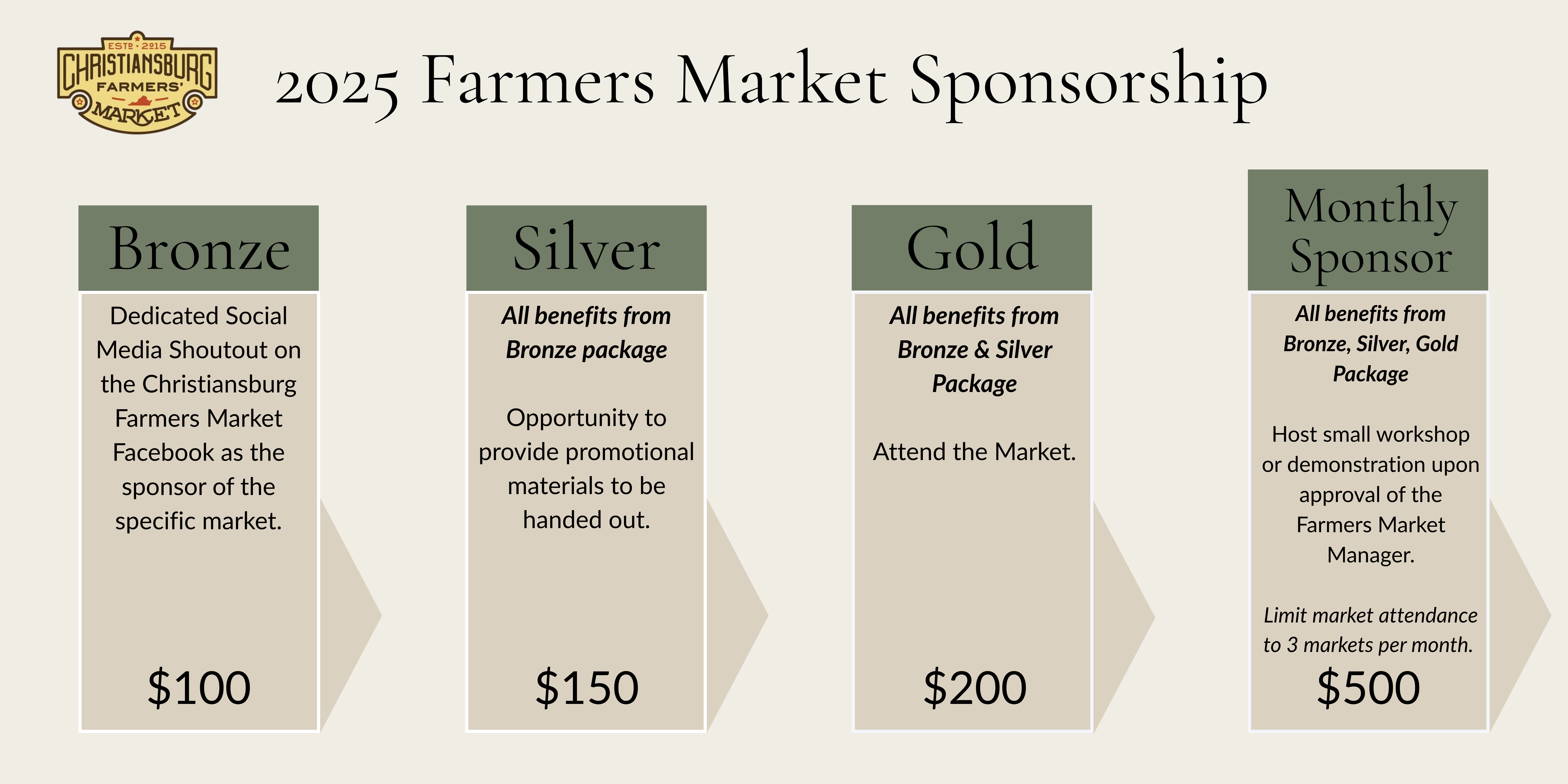Market Sponsorship Opportunities 